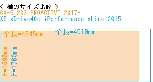#CX-5 20S PROACTIVE 2017- + X5 xDrive40e iPerformance xLine 2015-